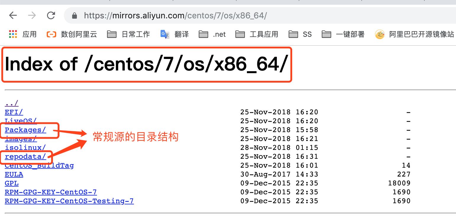 常规源目录结构