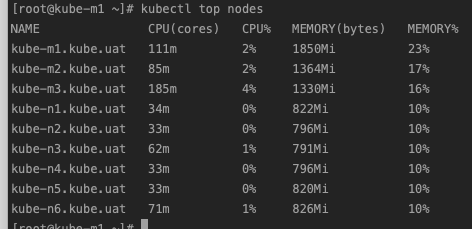 node 资源使用状况